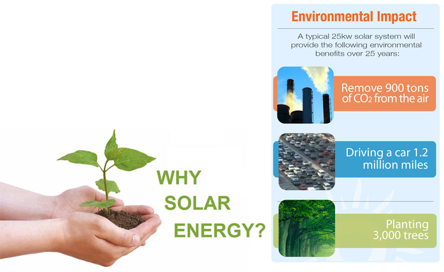 Why-Solar-Energy