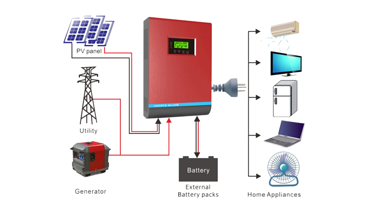 solar-inverters